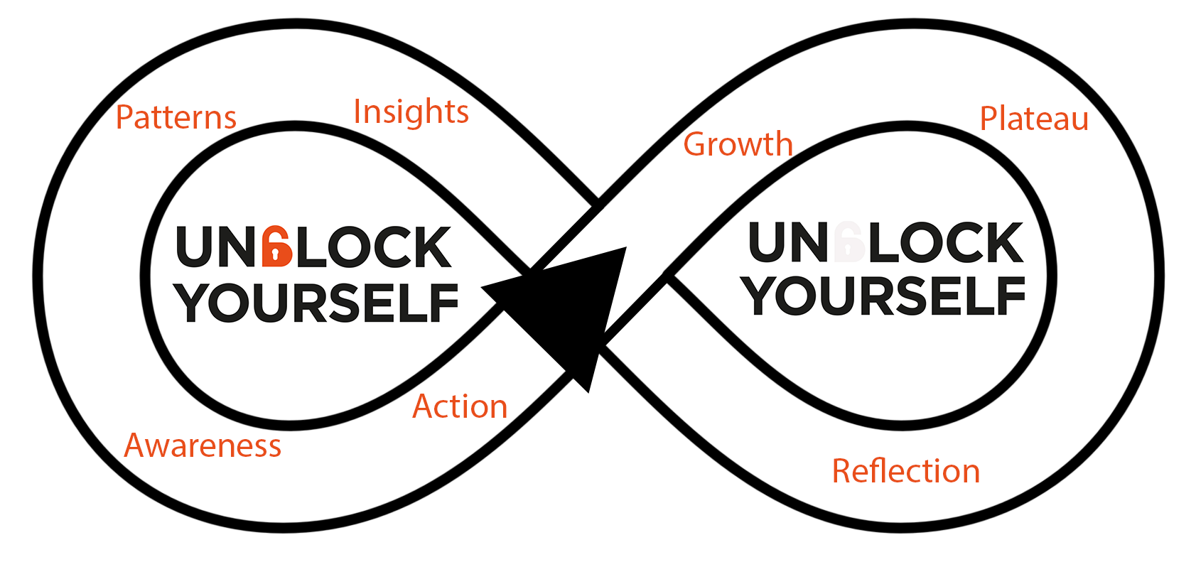 Unblock Infinity UnLock